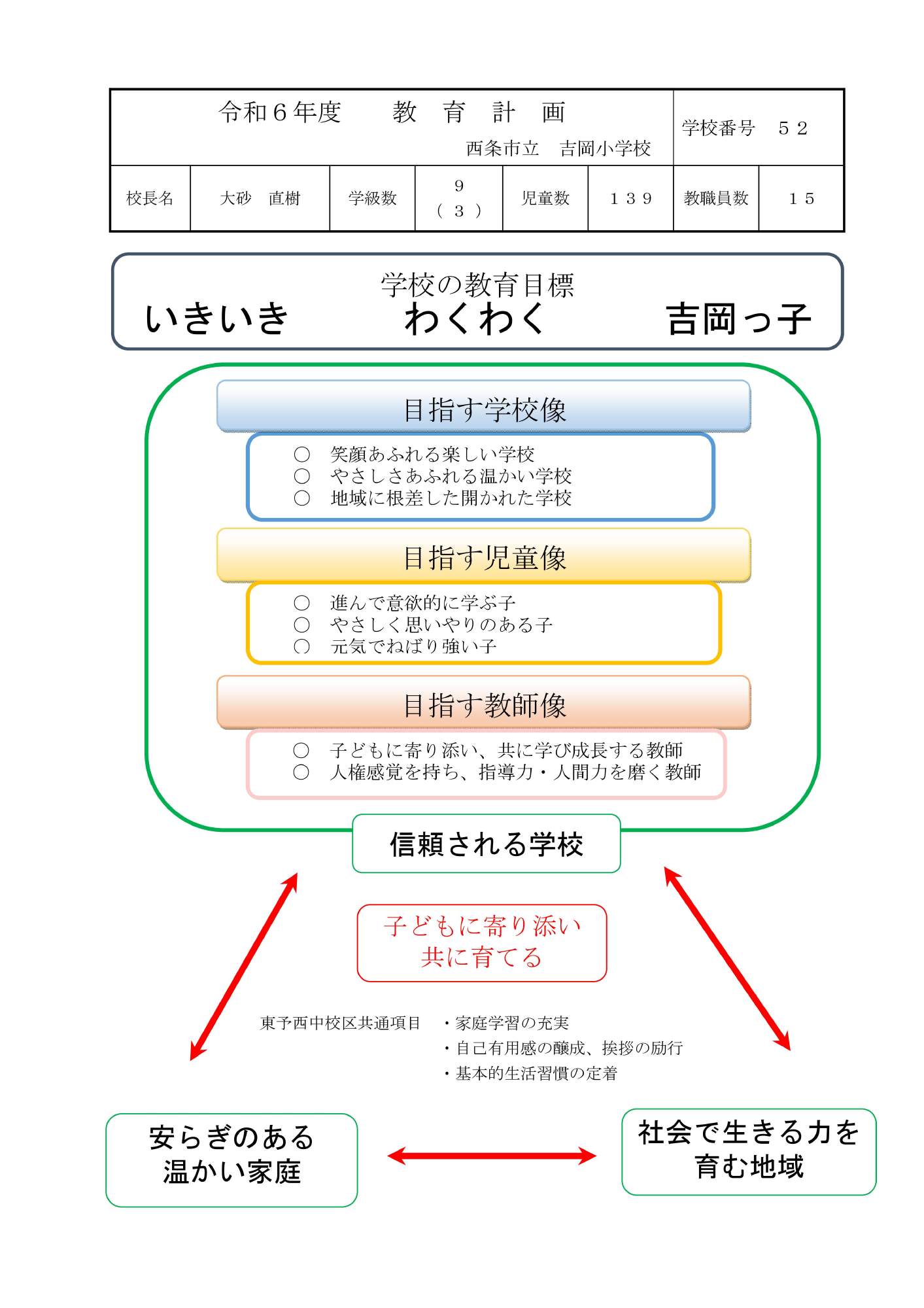 ★R6 教育計画(吉岡小) R6.04-01