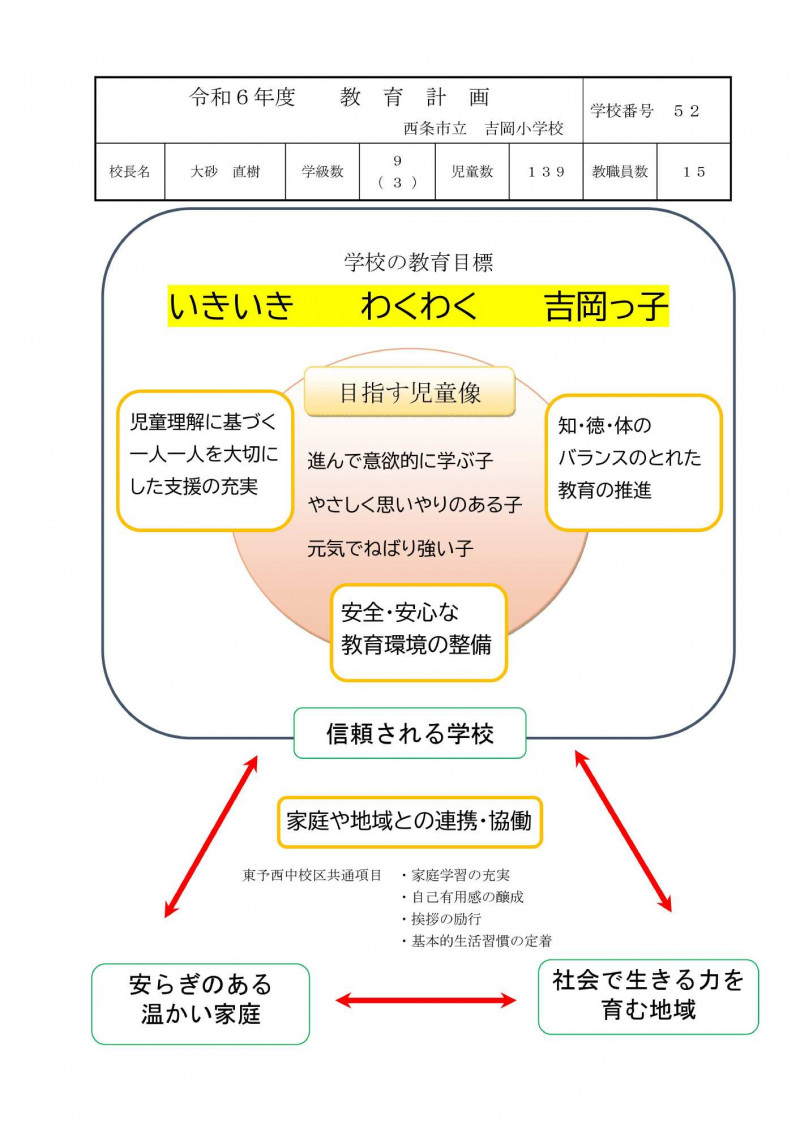 ★R6 教育計画(吉岡小) R6.04-01