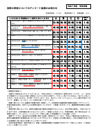 学校評価保護者結果ＨＰ掲示用７年度.pdfの1ページ目のサムネイル